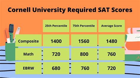 cornell university admission requirements.